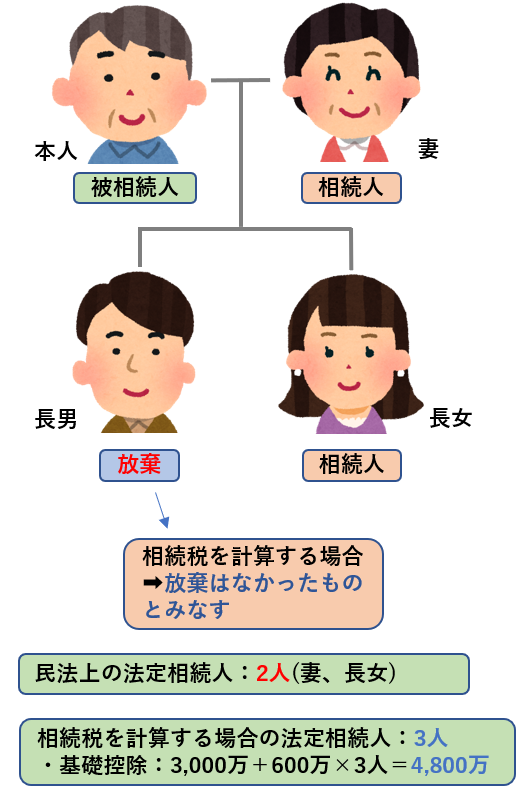 相続廃除